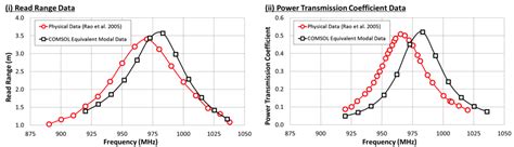 rfid read range tag orientation|rfid tag read range chart.